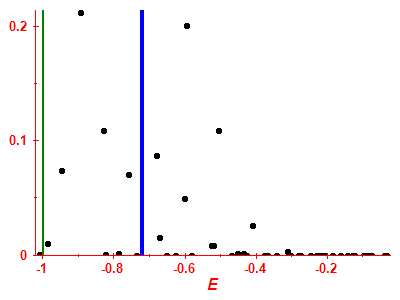 Strength function